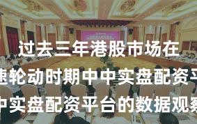 过去三年港股市场在热点快速轮动时期中中实盘配资平台的数据观察
